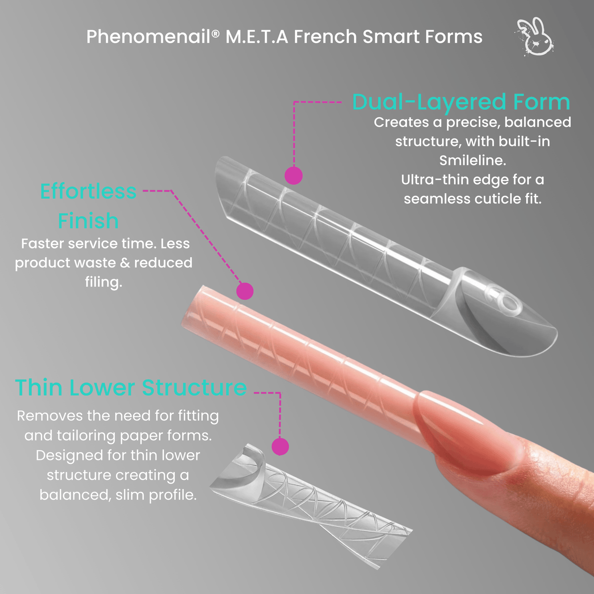 Phenomenail® M.E.T.A. French Smart Nail Forms 240-Piece 15 Sizes infographic showing features, Dual-Layered form, effortless finish, thin lower structure 
